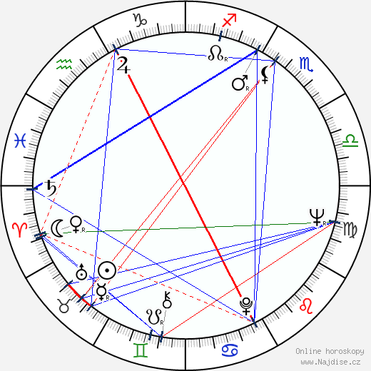 Thomas Pynchon wikipedie wiki 2023, 2024 horoskop