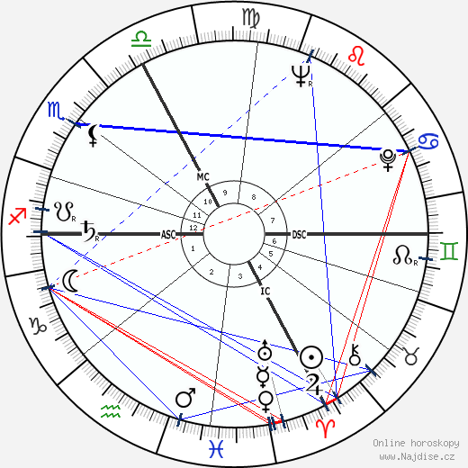 Thomas Tycho wikipedie wiki 2023, 2024 horoskop