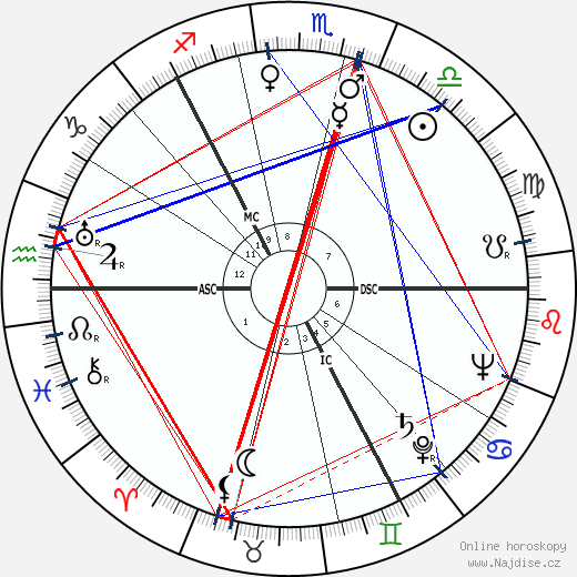 Thor Heyerdahl wikipedie wiki 2023, 2024 horoskop