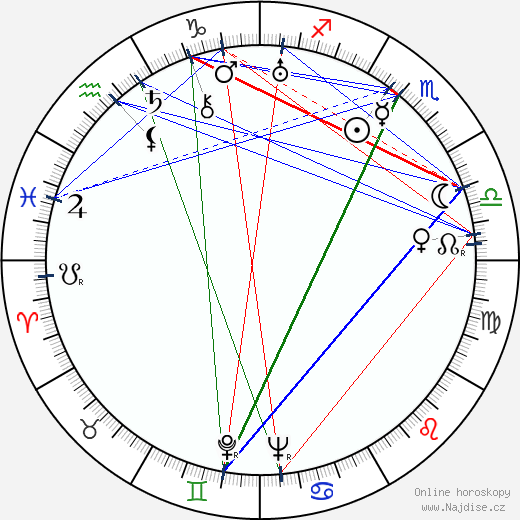 Thorold Dickinson wikipedie wiki 2023, 2024 horoskop