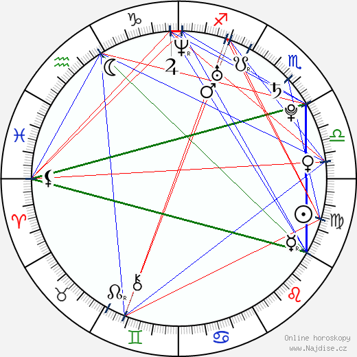 Thyago Alves wikipedie wiki 2023, 2024 horoskop