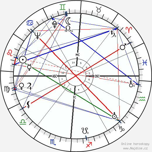 Thyrza Escobar-Jones wikipedie wiki 2023, 2024 horoskop