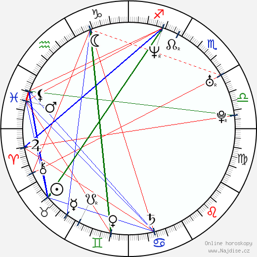 Tiago Dores wikipedie wiki 2023, 2024 horoskop