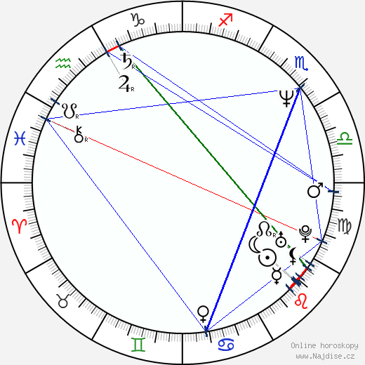 Tiana Alexandra wikipedie wiki 2023, 2024 horoskop