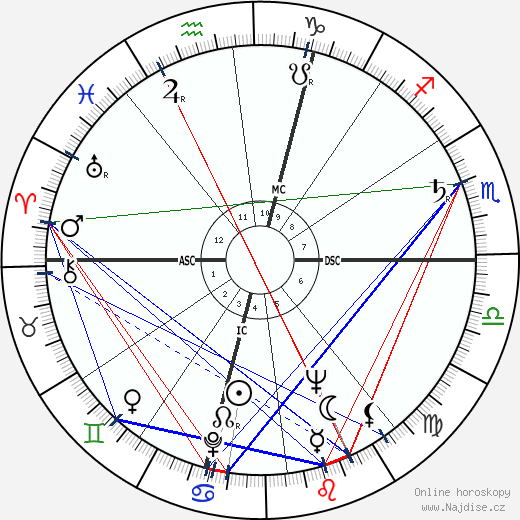 Tiberio Mitri wikipedie wiki 2023, 2024 horoskop