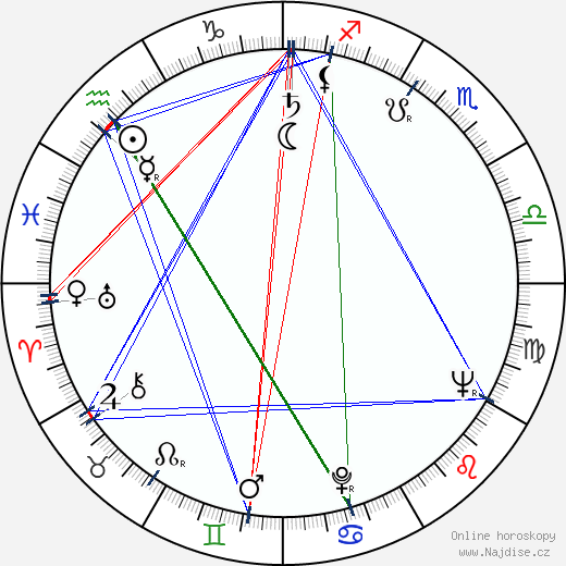 Tiberio Murgia wikipedie wiki 2023, 2024 horoskop