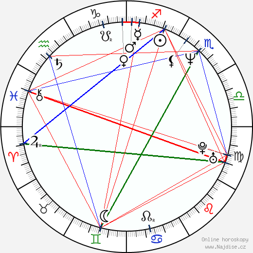 Tiberiu Bărbuleƫiu wikipedie wiki 2023, 2024 horoskop
