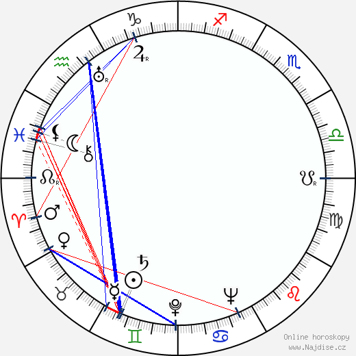 Tichon Chrennikov wikipedie wiki 2023, 2024 horoskop