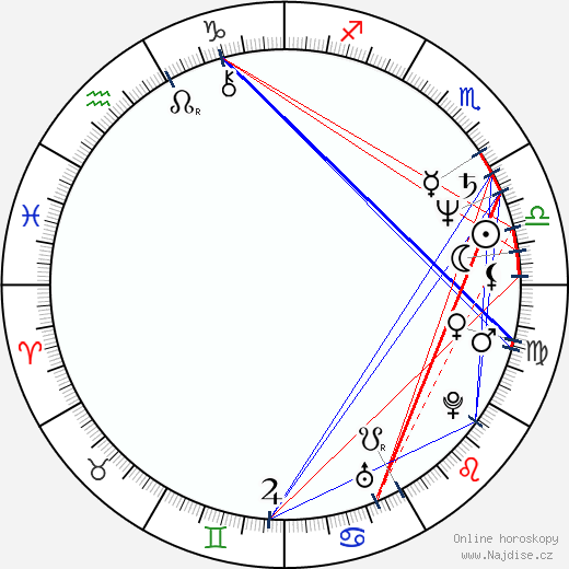 Tico Torres wikipedie wiki 2023, 2024 horoskop