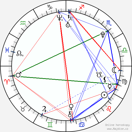 Tiffanie Anderson wikipedie wiki 2023, 2024 horoskop