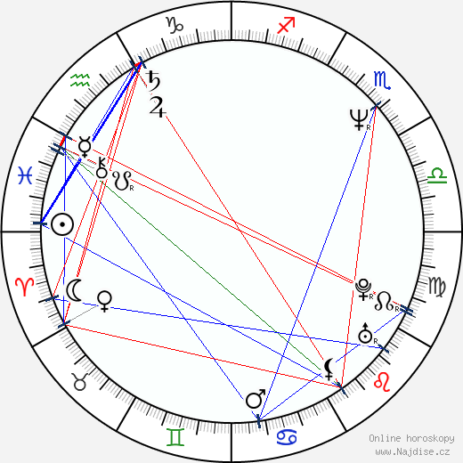 Tiffany Clark wikipedie wiki 2023, 2024 horoskop