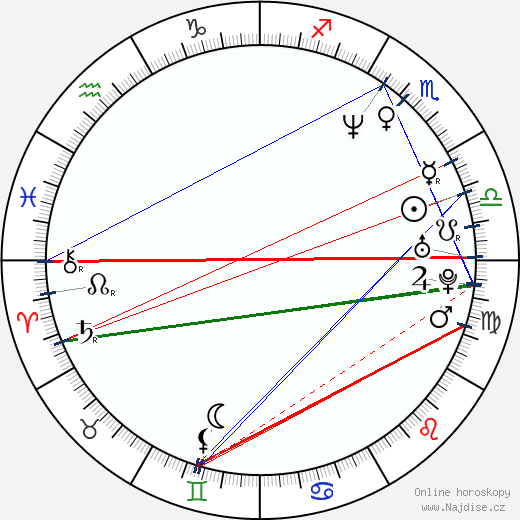 Tiffany Grant wikipedie wiki 2023, 2024 horoskop