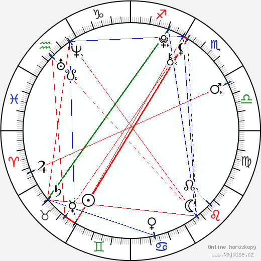 Tiffany McManus wikipedie wiki 2023, 2024 horoskop
