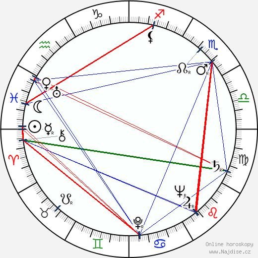 Tige Andrews wikipedie wiki 2023, 2024 horoskop