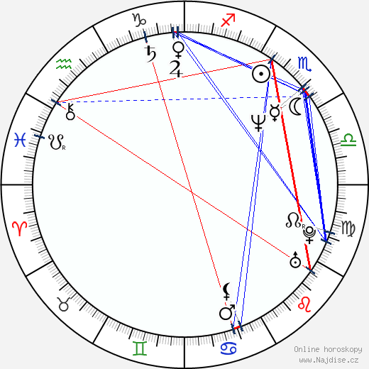 Tihomir Stanič wikipedie wiki 2023, 2024 horoskop