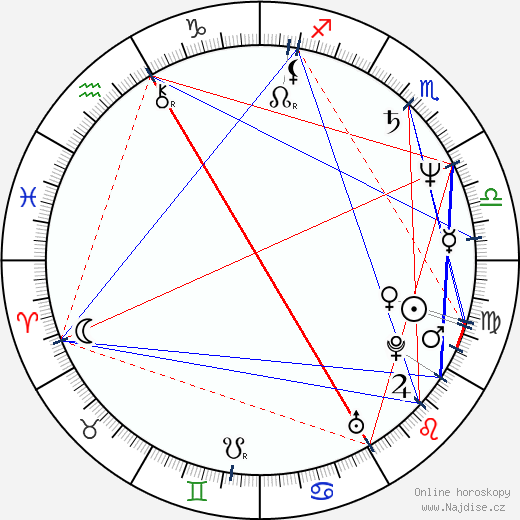 Tiina Nopola wikipedie wiki 2023, 2024 horoskop