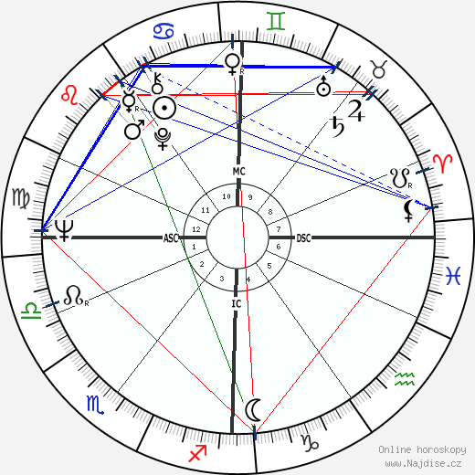 Tim Brooke-Taylor wikipedie wiki 2023, 2024 horoskop