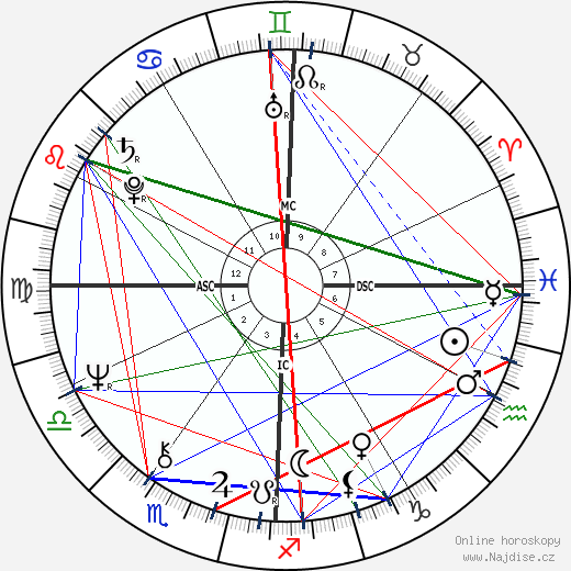 Tim Buckley wikipedie wiki 2023, 2024 horoskop