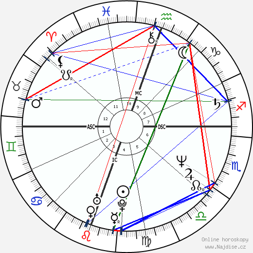 Tim Burton wikipedie wiki 2023, 2024 horoskop