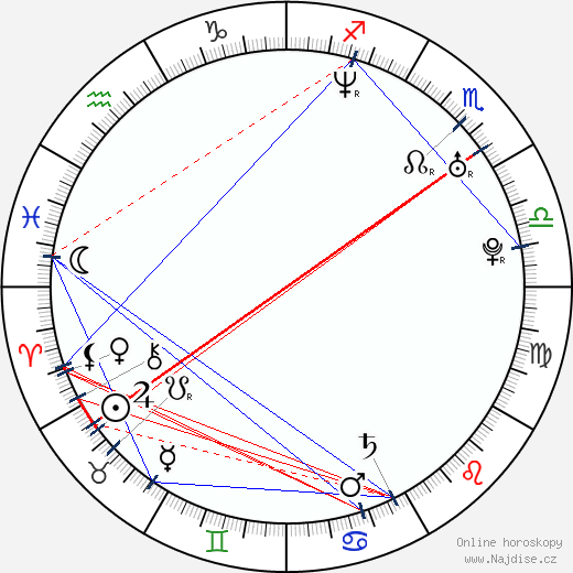 Tim Duncan wikipedie wiki 2023, 2024 horoskop