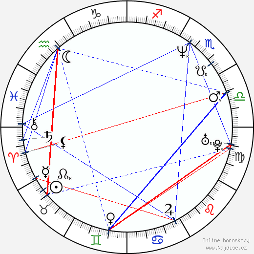 Tim McGraw wikipedie wiki 2023, 2024 horoskop