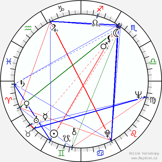 Timothy Brown wikipedie wiki 2023, 2024 horoskop