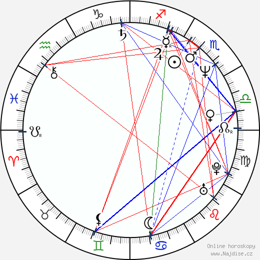 Timothy Conigrave wikipedie wiki 2023, 2024 horoskop