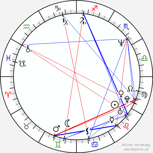 Timothy Hutton wikipedie wiki 2023, 2024 horoskop