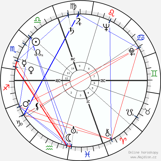 Timothy Leary wikipedie wiki 2023, 2024 horoskop
