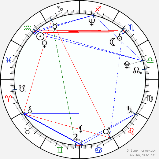 Timothy Mandala wikipedie wiki 2023, 2024 horoskop