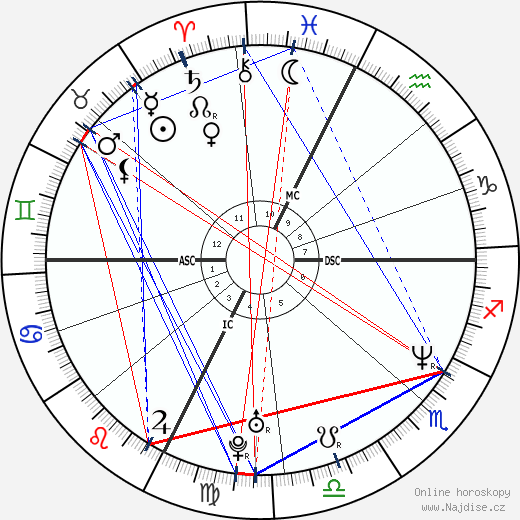 Timothy McVeigh wikipedie wiki 2023, 2024 horoskop