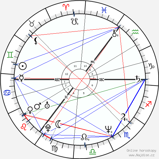 Timothy Robert Devlin wikipedie wiki 2023, 2024 horoskop