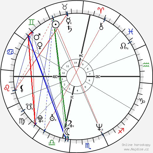 Tina Fey wikipedie wiki 2023, 2024 horoskop
