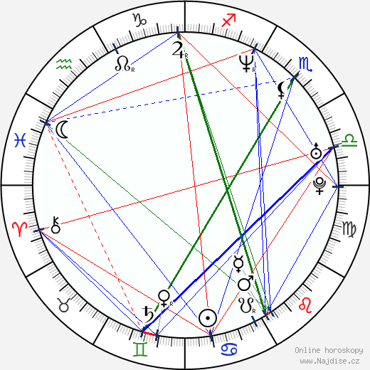 Tina Gharavi wikipedie wiki 2023, 2024 horoskop