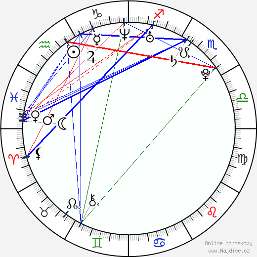 Tina Karol wikipedie wiki 2023, 2024 horoskop