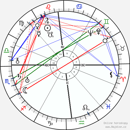 Tina Modotti wikipedie wiki 2023, 2024 horoskop
