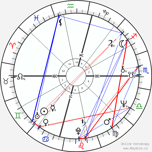 Tina Sinatra wikipedie wiki 2023, 2024 horoskop