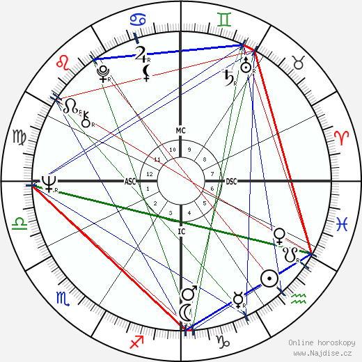 Tina Sloan wikipedie wiki 2023, 2024 horoskop