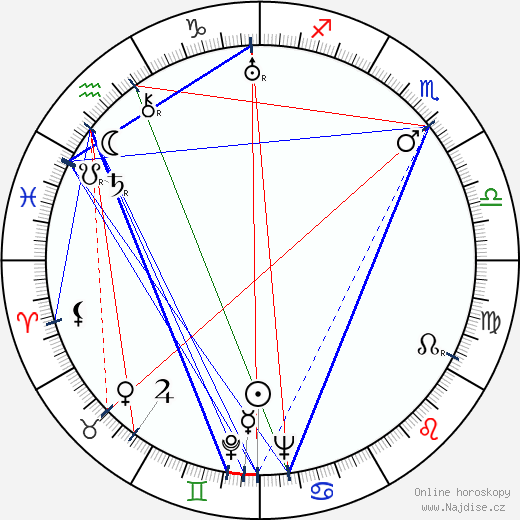 Tino Bianchi wikipedie wiki 2023, 2024 horoskop