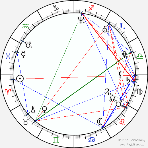 Tinsel Korey wikipedie wiki 2023, 2024 horoskop