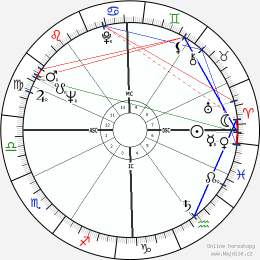 Tinto Brass wikipedie wiki 2023, 2024 horoskop
