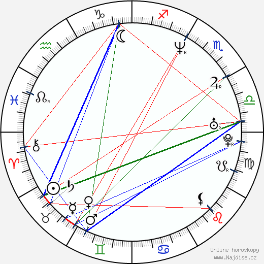 Tionne 'T-Boz' Watkins wikipedie wiki 2023, 2024 horoskop