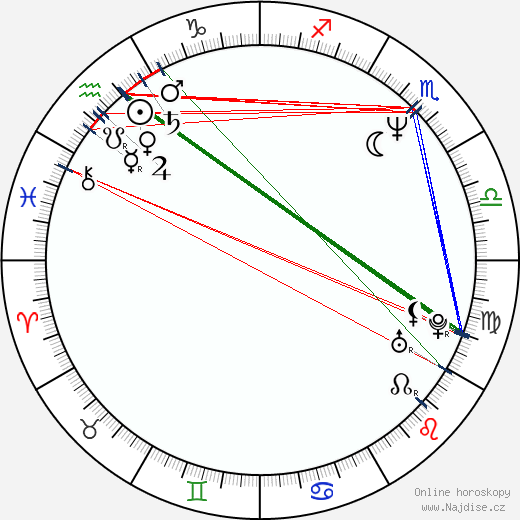 Tirion Mortrell wikipedie wiki 2023, 2024 horoskop