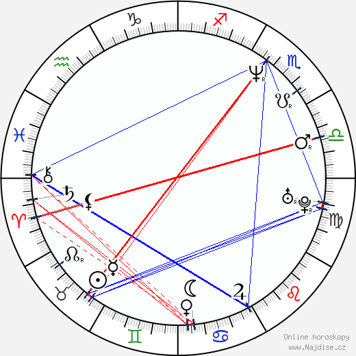 Tish Cyrus wikipedie wiki 2023, 2024 horoskop