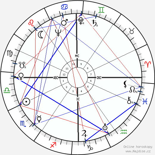 Tito Gobbi wikipedie wiki 2023, 2024 horoskop
