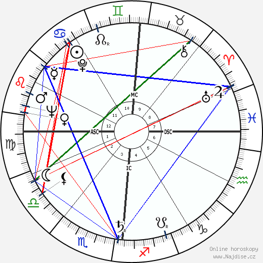 Tito Gotti wikipedie wiki 2023, 2024 horoskop