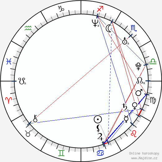 Tito Joe 'TJ' Jackson wikipedie wiki 2023, 2024 horoskop