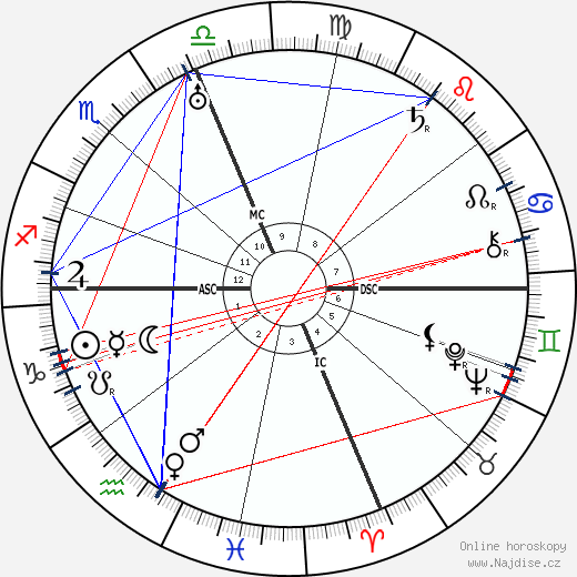 Tito Schipa wikipedie wiki 2023, 2024 horoskop