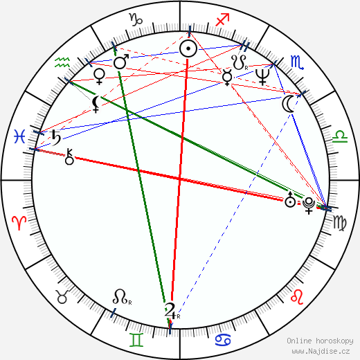 Titus Muntean wikipedie wiki 2023, 2024 horoskop