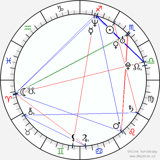 Tobias Sammet wikipedie wiki 2023, 2024 horoskop